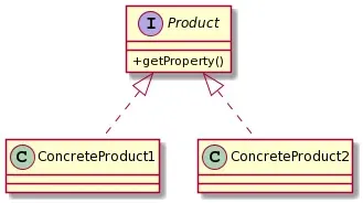 Concrete product implementation diagram