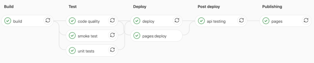 deployment-process