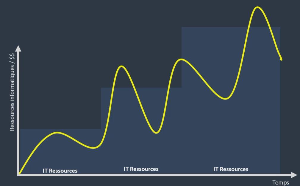 Graph 1