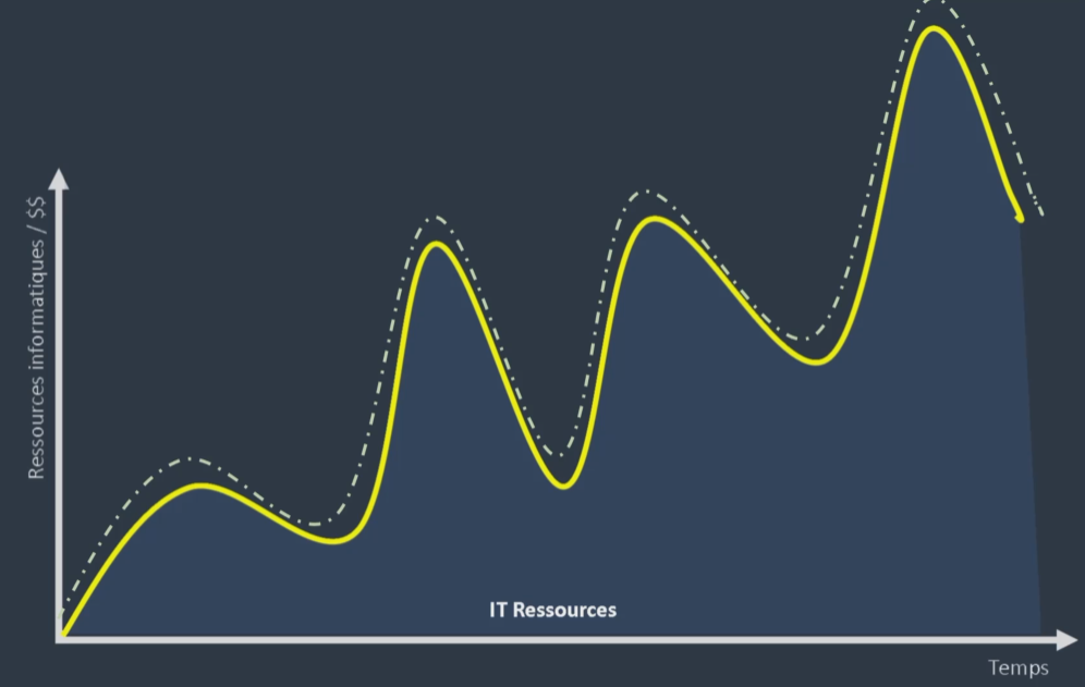 Graph 2
