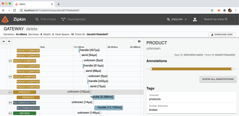 Zipkin span details screenshot