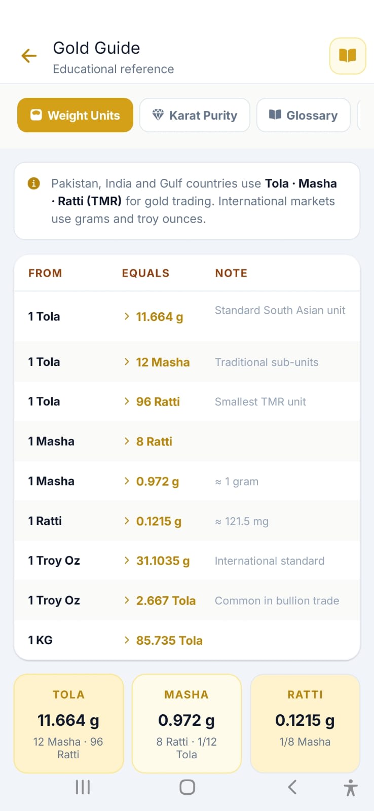 Gold guide reference screen with weight units, karat purity and glossary tabs