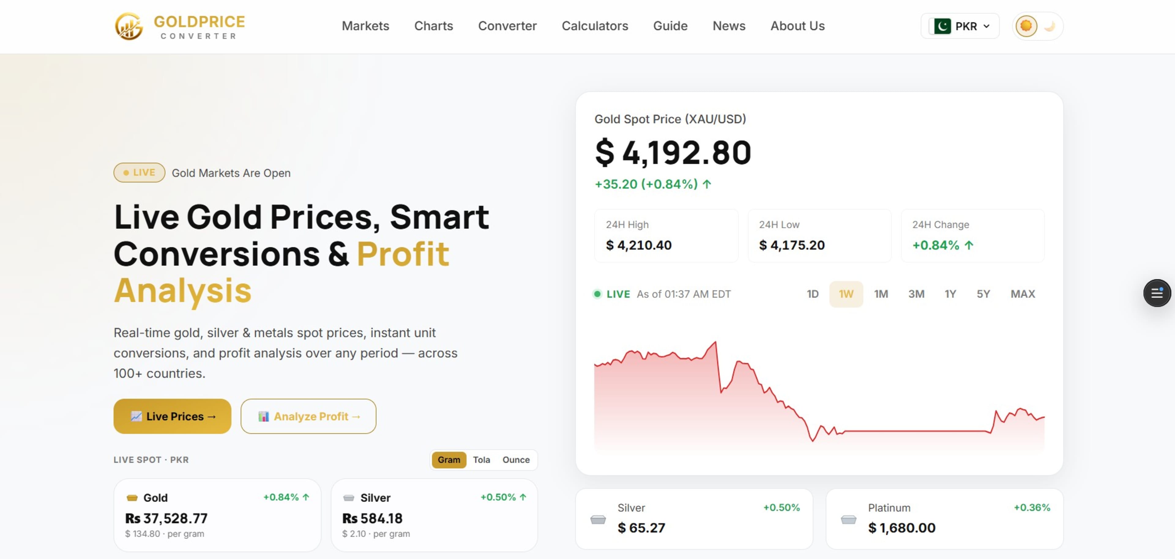 GoldPrice Converter dashboard — live gold, silver, platinum and palladium price tracker with interactive charts across 100+ countries