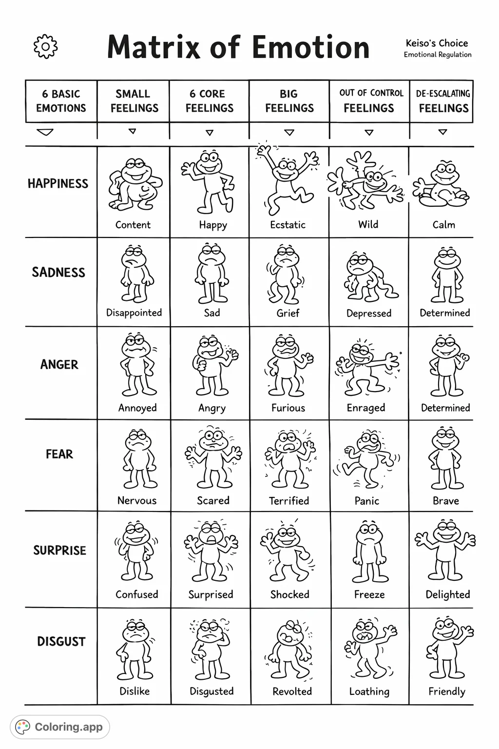 Frog Emotion Matrix Chart - Coloring.app