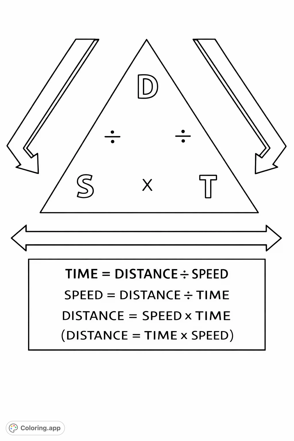 An educational coloring page featuring a triangle chart for Speed, Distance, and Time formulas, ideal for learning and visual memorization.