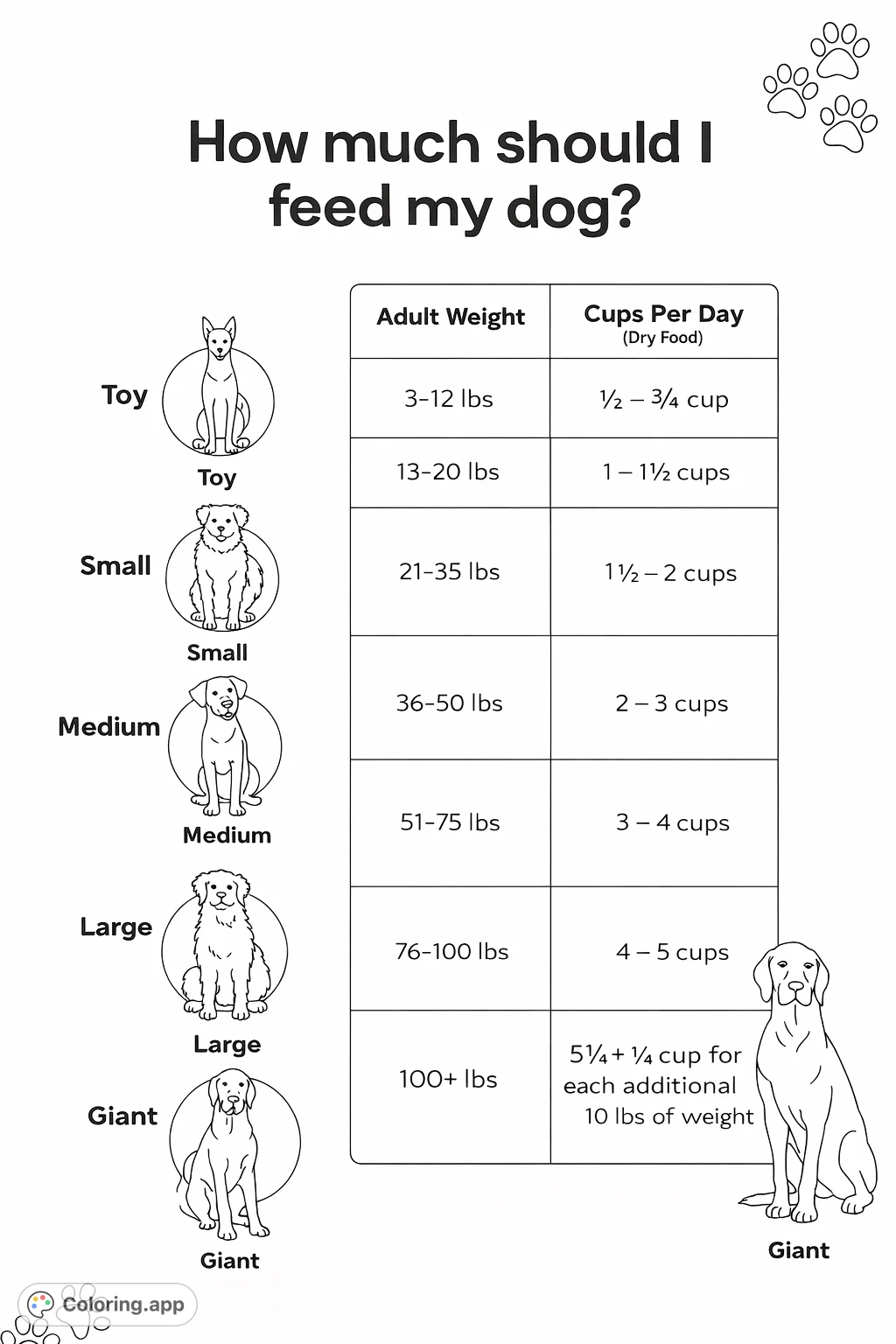 Explore various dog breeds with this informative coloring page, featuring diverse canines from toy to giant sizes, accompanied by a structured chart.