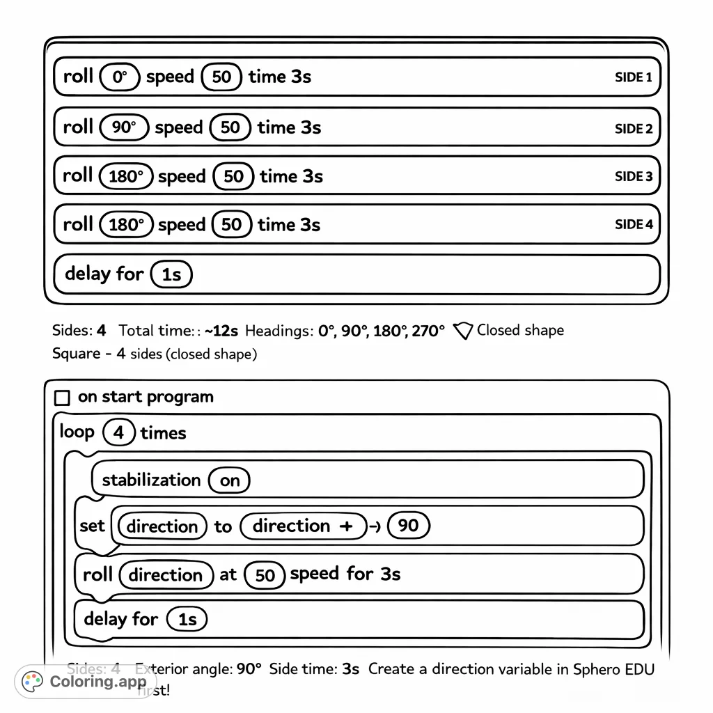 Programming Blocks Code Sequence - Coloring.app