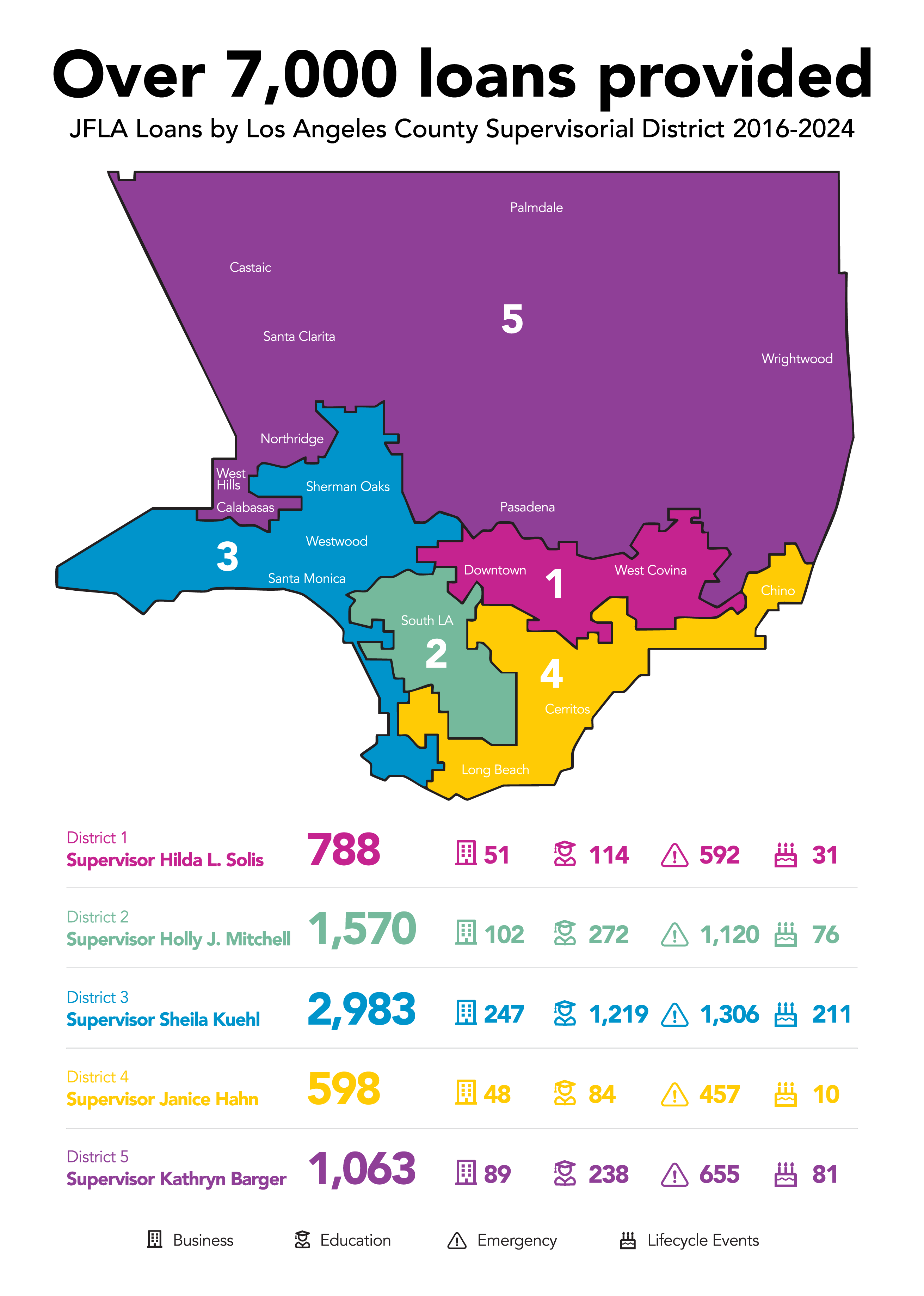 Loans by County