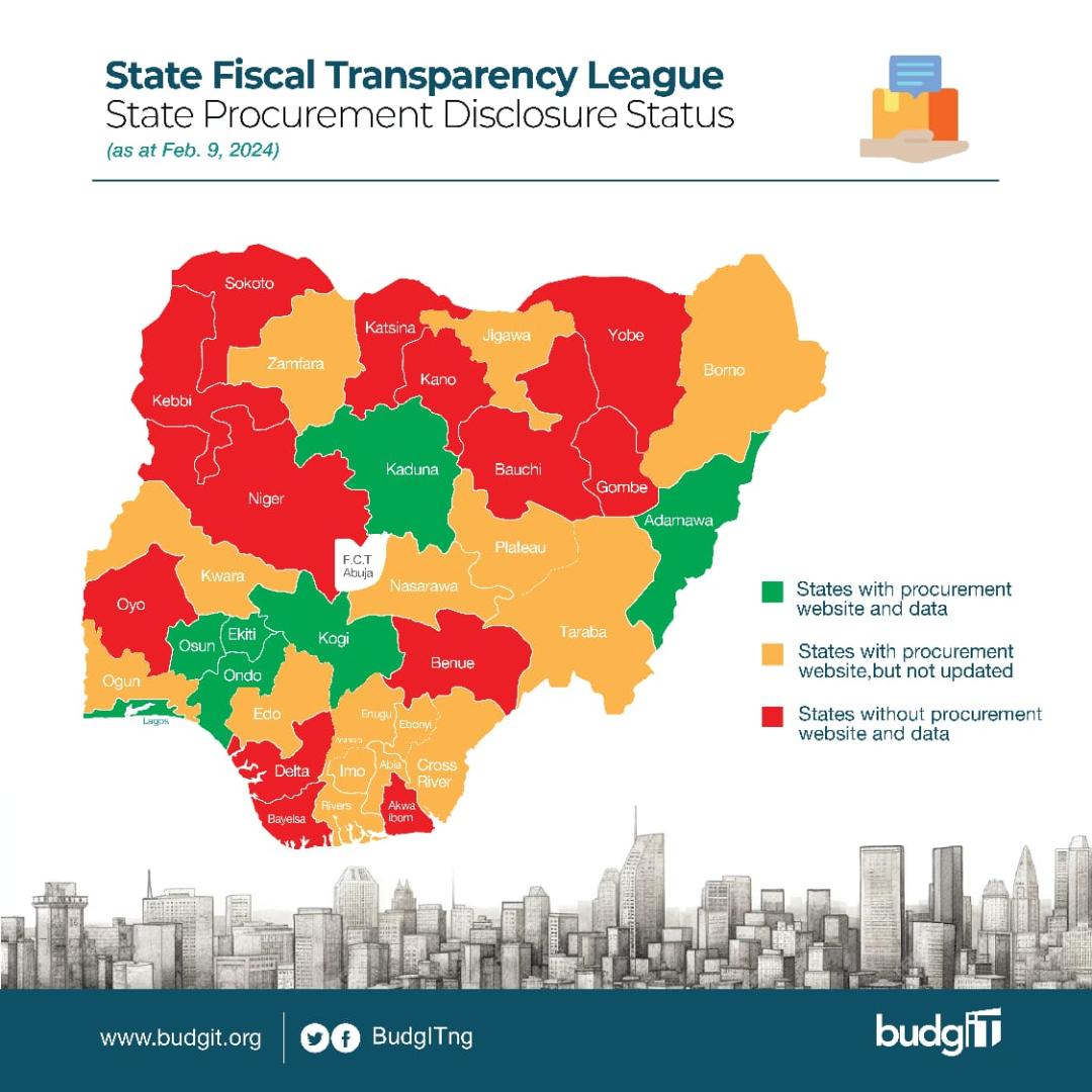 BudgIT Assesses 36 States’ Procurement Websites, Flags 13 for Non-Compliance