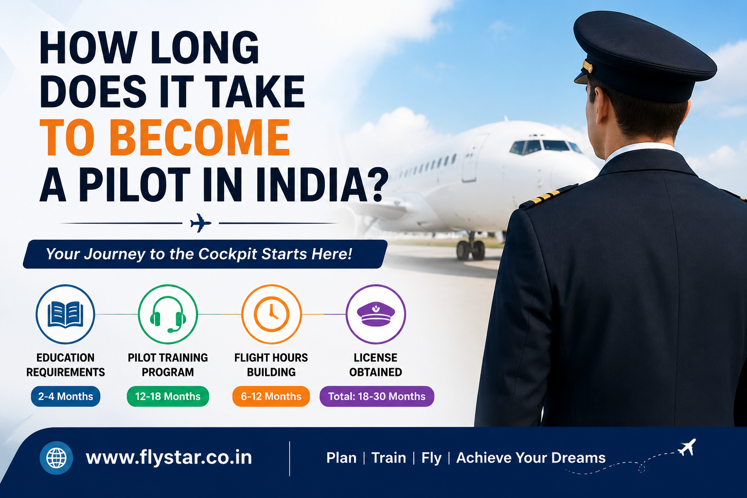 How Long Does It Take to Become a Pilot in India?