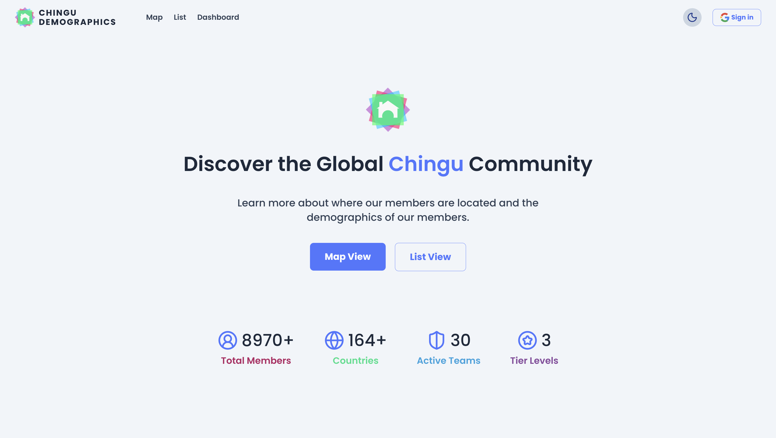 Chingu Demographics preview