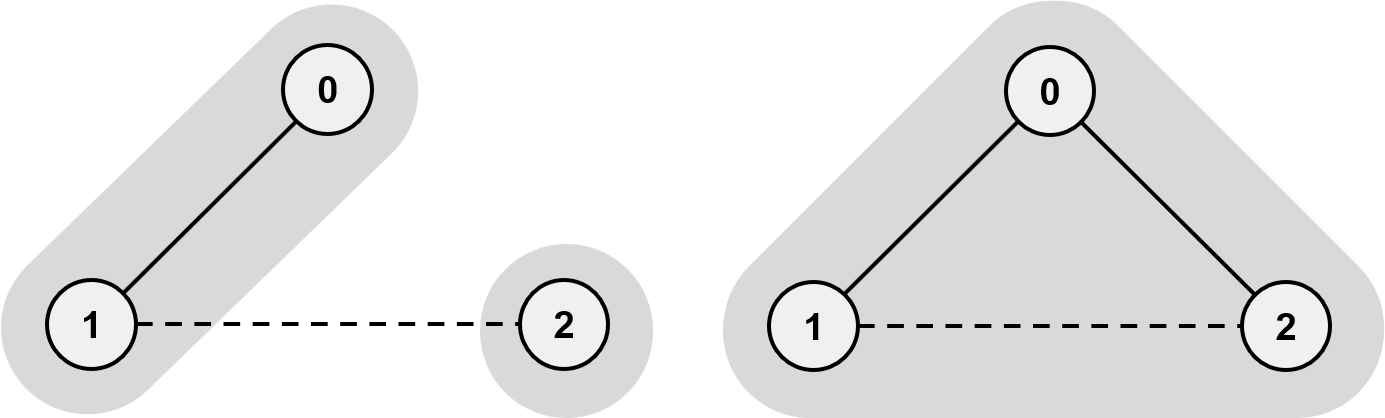 사이클 형성 여부