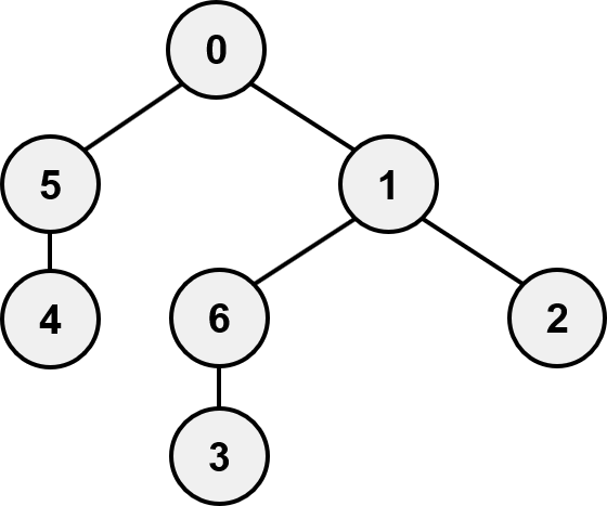 최소 신장 트리
