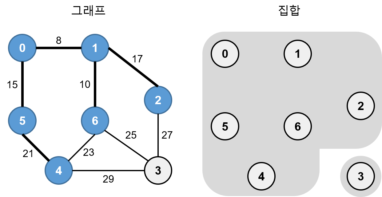 크루스칼 알고리즘 예7
