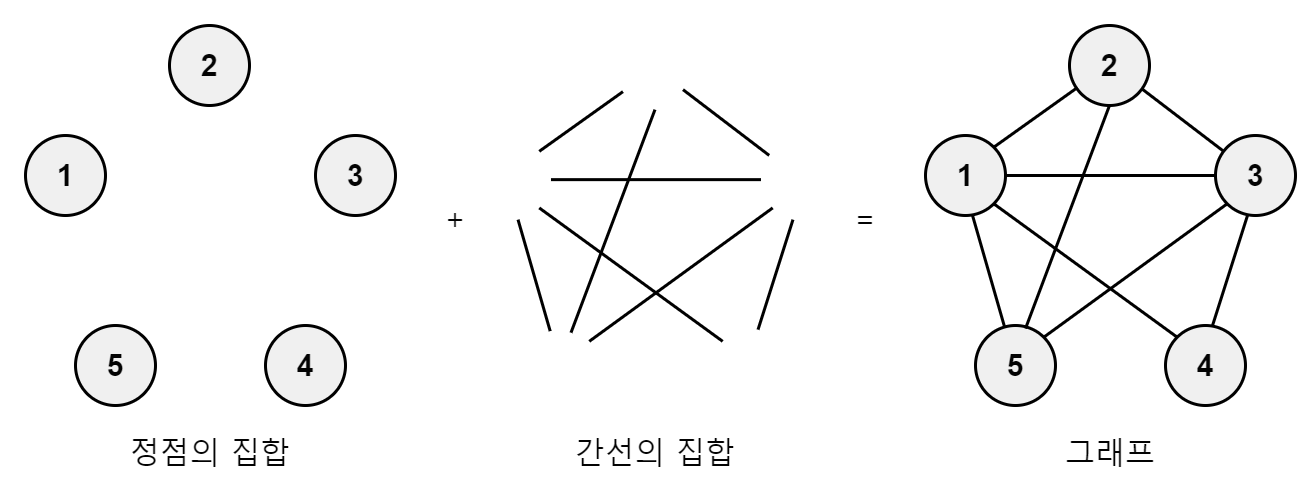 그래프 정의