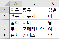 샘플 데이터
