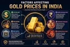 Gold Prices in Focus: What Could Happen Next?