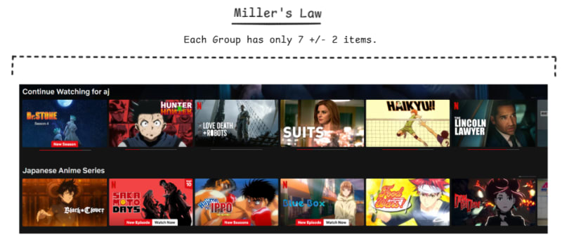 Millers-law-image