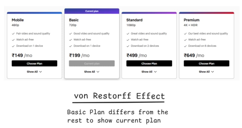 von-Restorff-Effect-Image