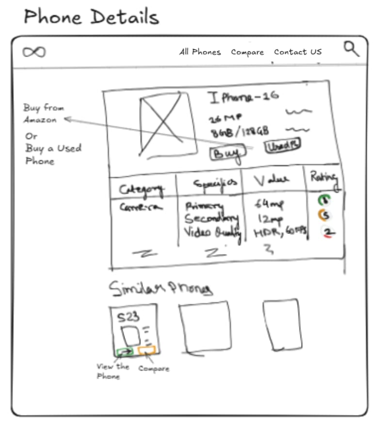 Sketching-UI