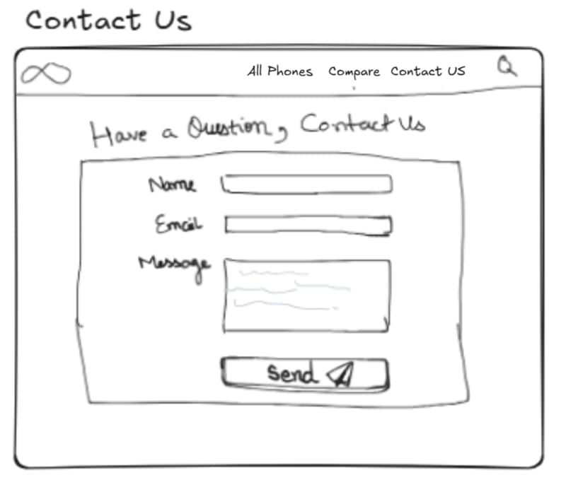 Sketching-UI