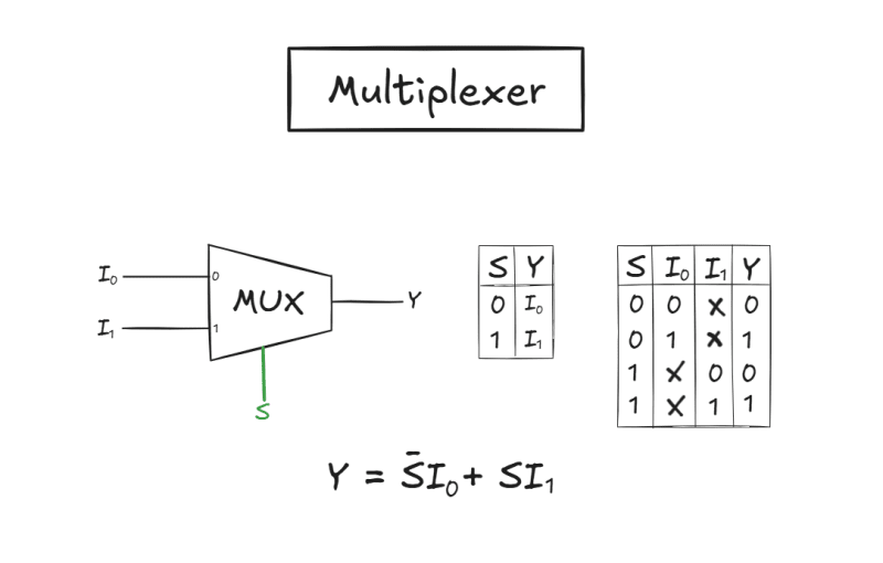 Multiplexer