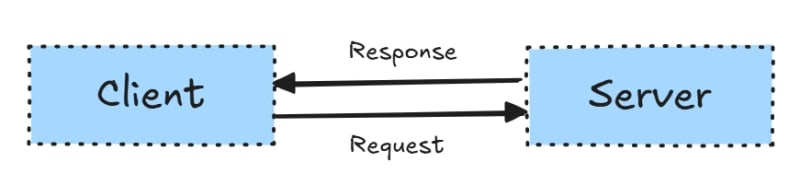 client-server-architecture