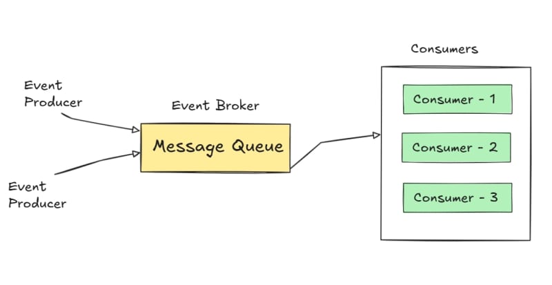event-driven-architecture