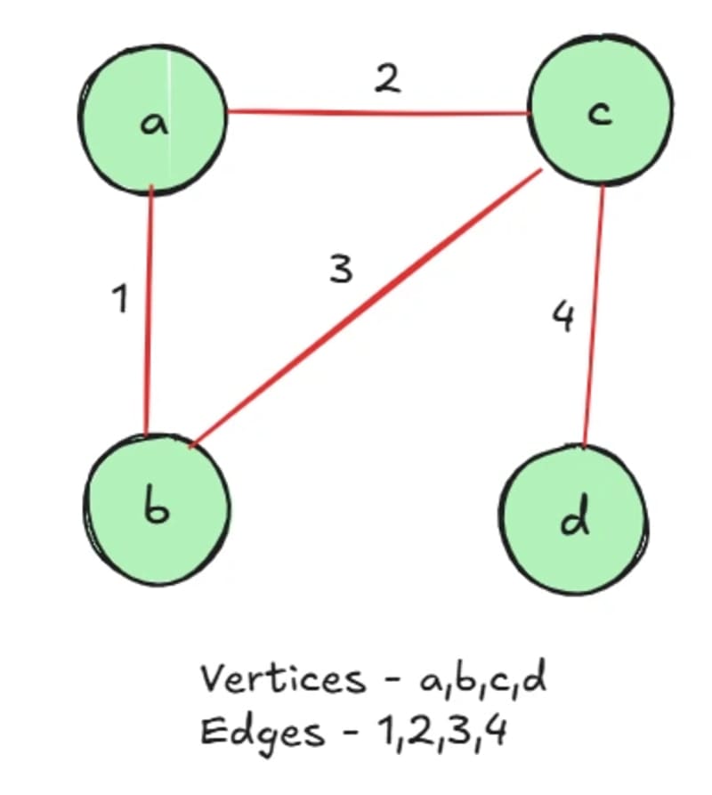 graph-example