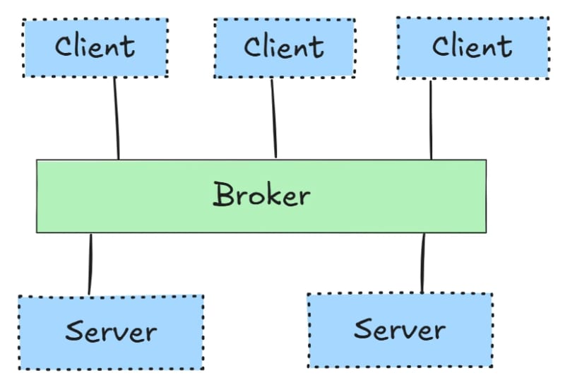 broker-pattern
