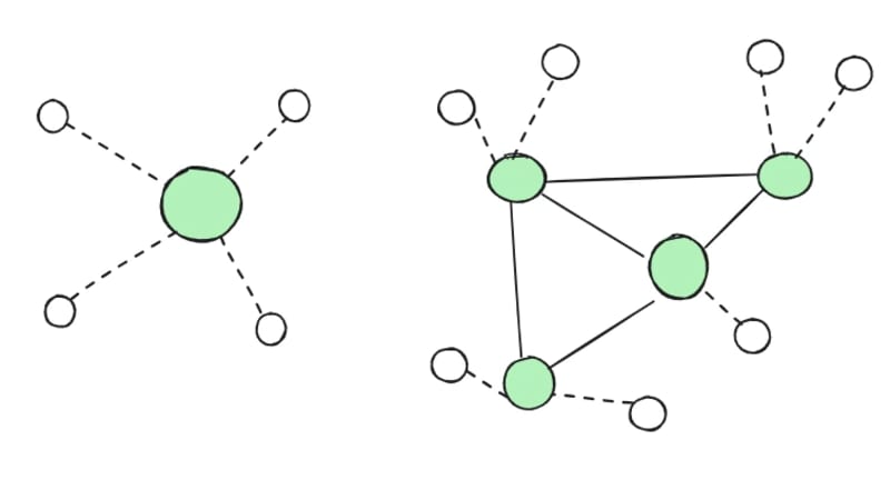 centralized-vs-decentralized