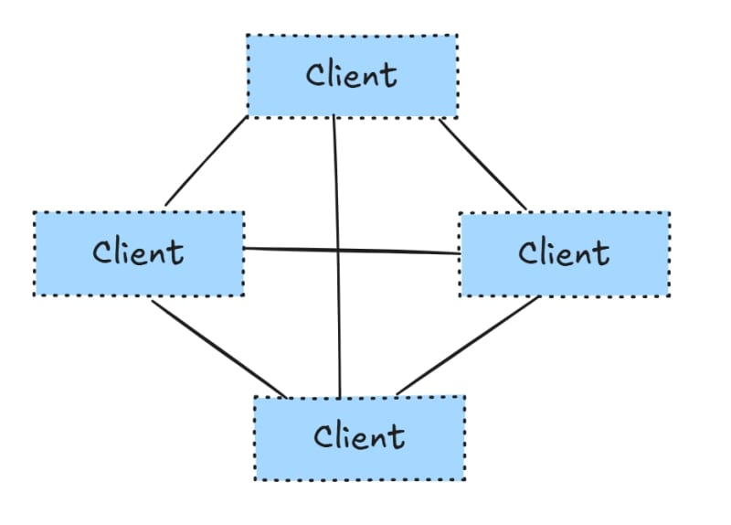peer-to-peer-architecture