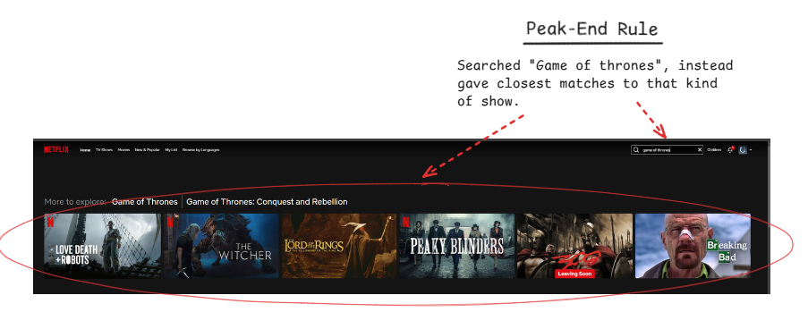 Peak-End-Rule-Image