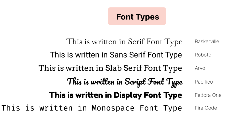 font-types-UI