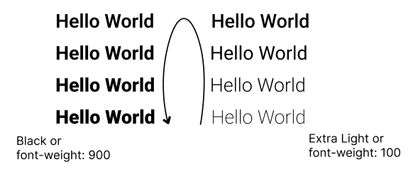 Fontweight-UI