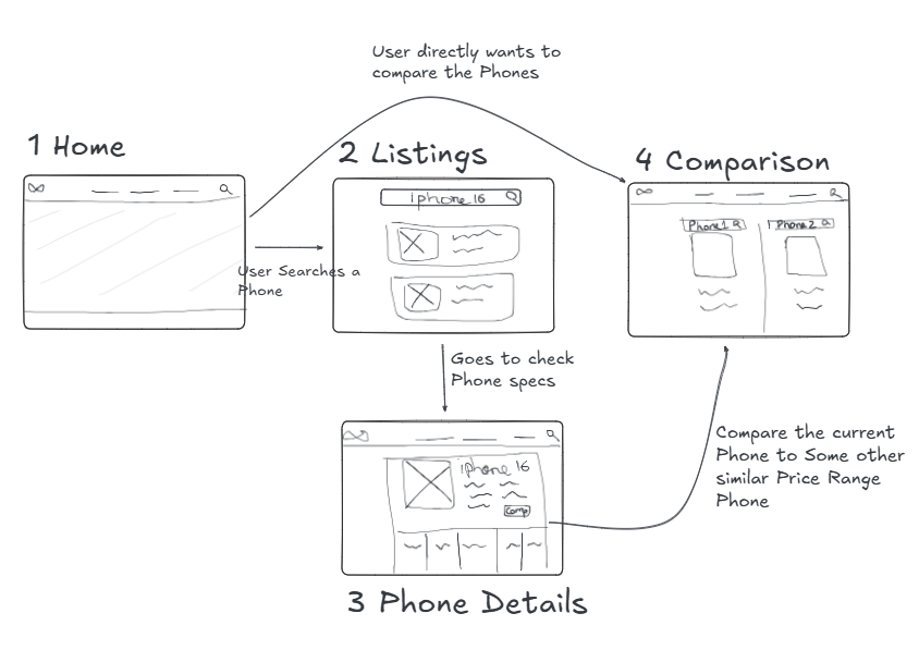 Userflows-UI
