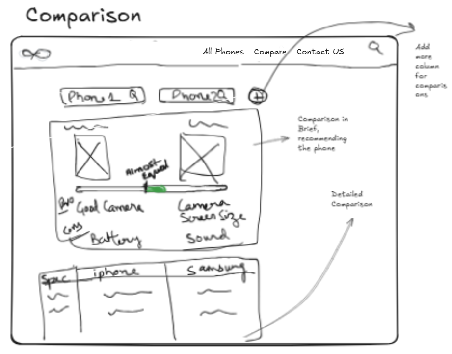 Sketching-UI