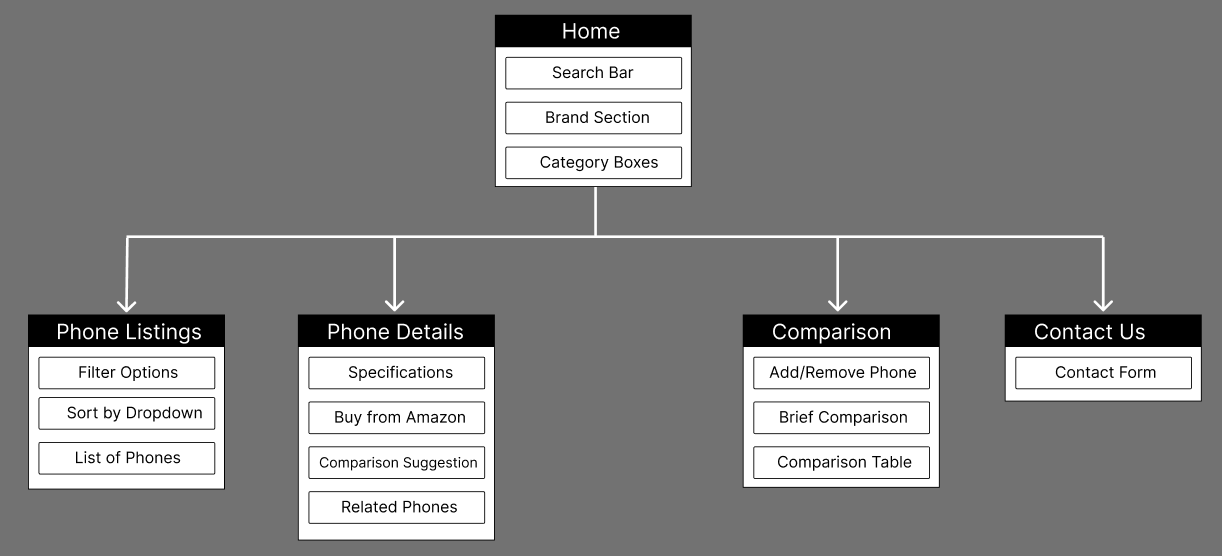 Sitemaps-UI
