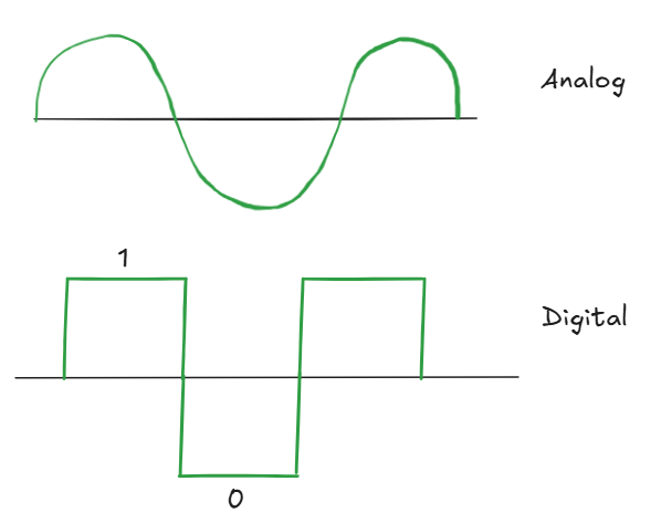 analog-and-digital