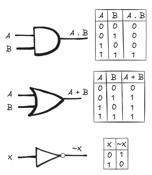 basic-logic-gates