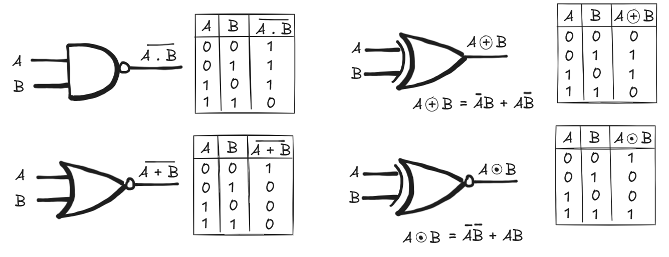 derived-logic-gates