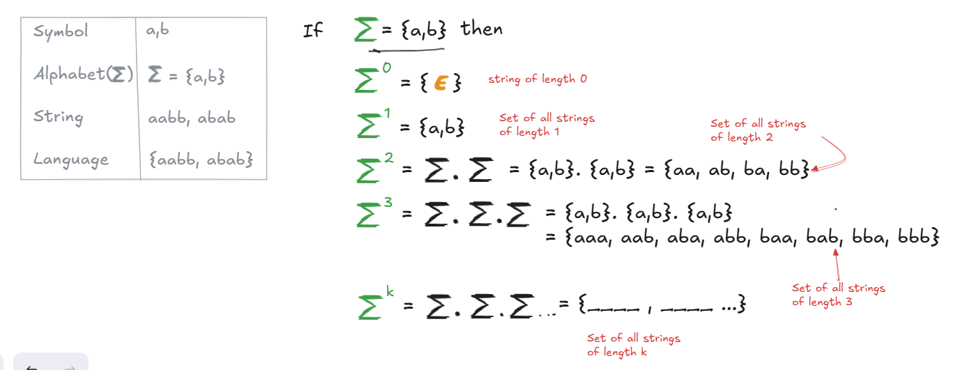 building-blocks-of-toc