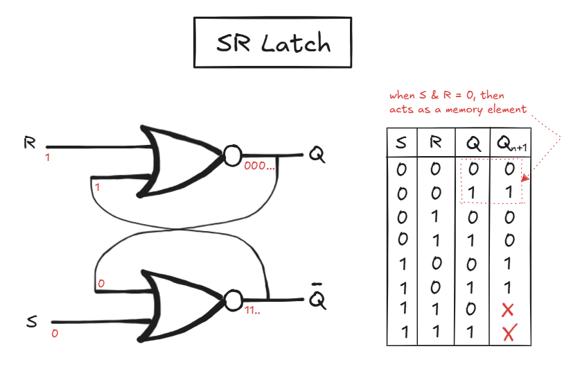 SR-Latch