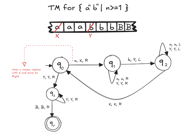 turing-machine