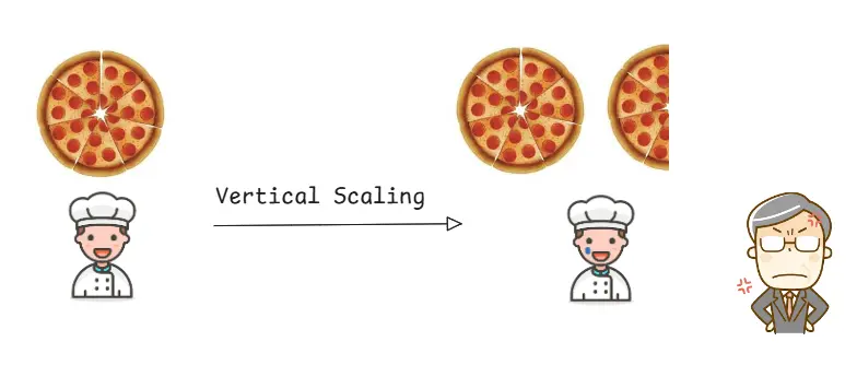 vertical-scaling