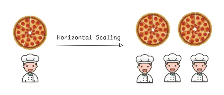 horizontal-scaling