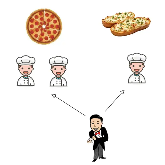 microservice