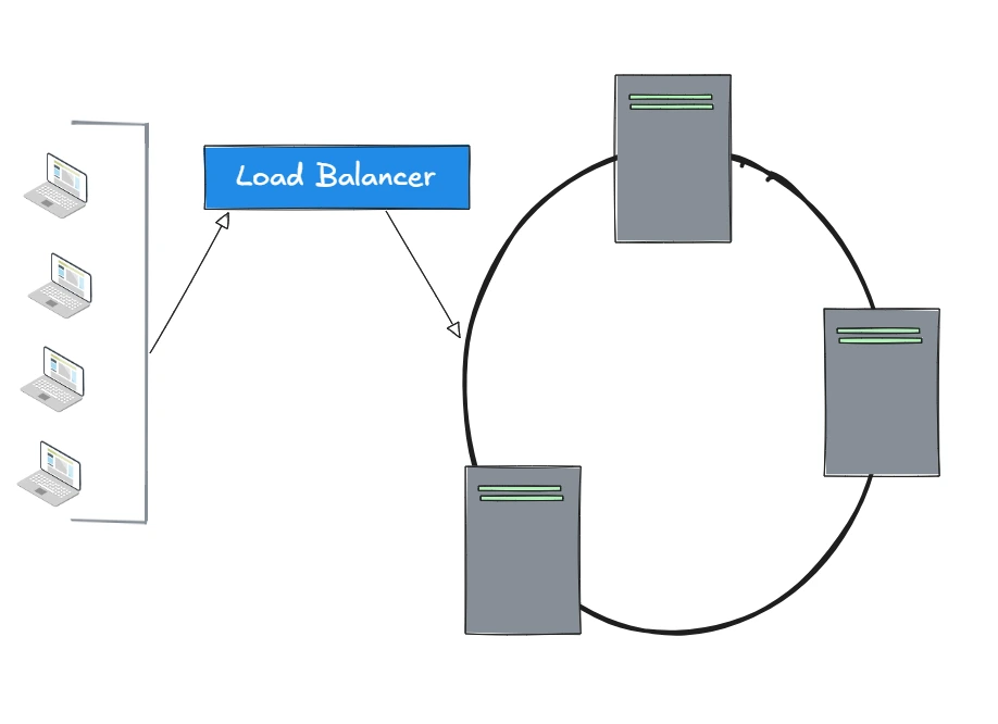 consistent-hashing