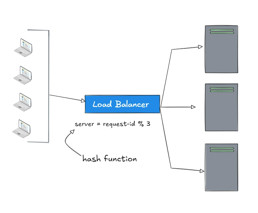 hash-based-load-balancing