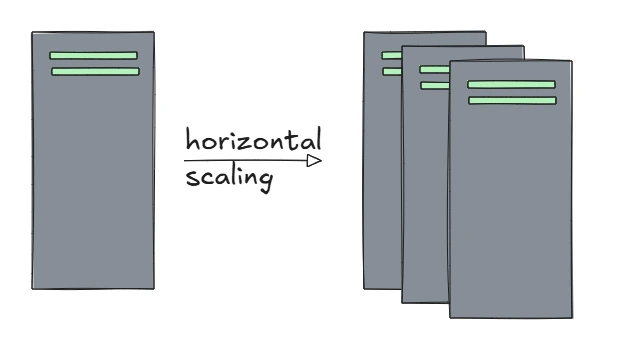 horizontal-scaling